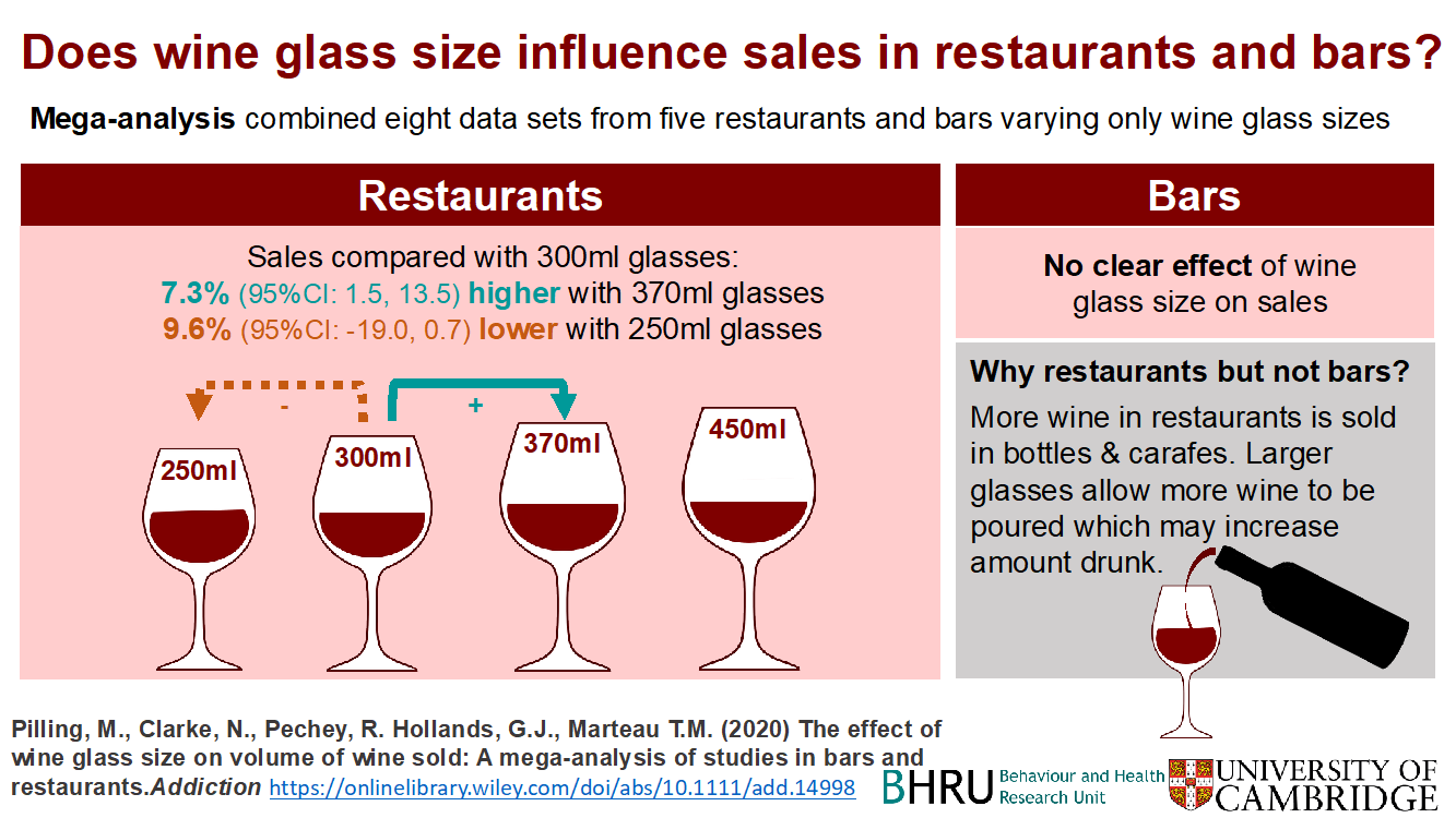 How Many Glasses in a Bottle of Wine?